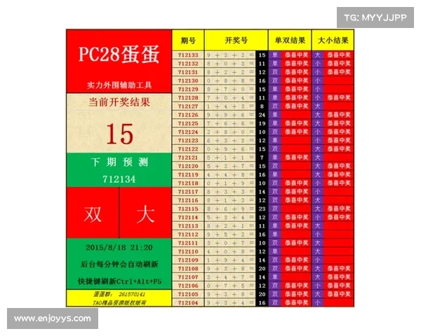 幸运28预测网:深度解析如何提高预测准确率与技巧分享 幸运28预测网:深度解析如何提高预测准确率与技巧分享